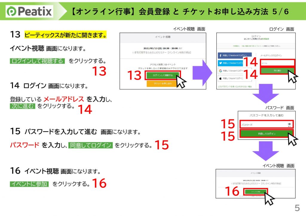 Peatixの会員登録とチケットお申込み方法が書かれた手順書です